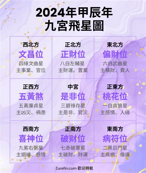 2024九運風水|【2024年九宮飛星圖＋風水擺位】